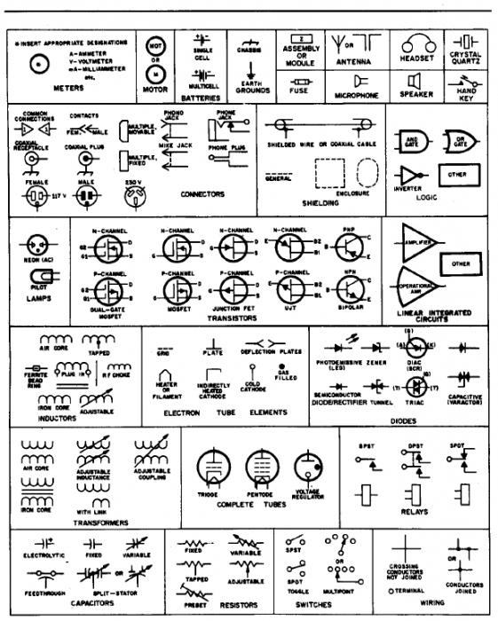 How to learn to read electrical schematics