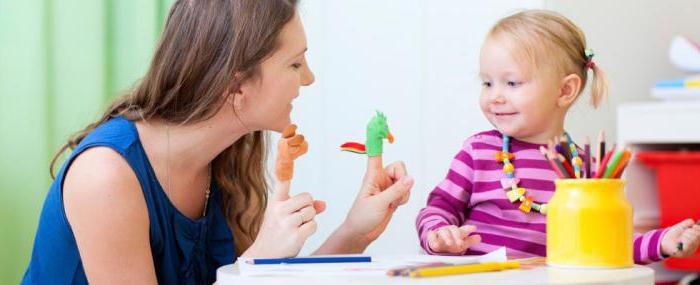 diagnosis of children of preschool age