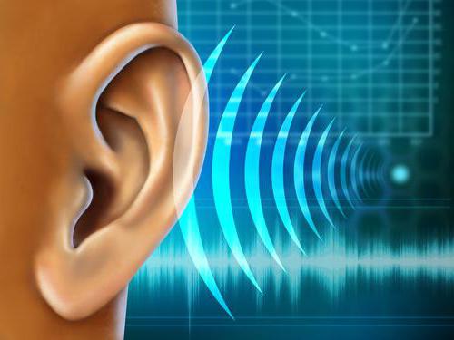 аднаўленне слыху пры глухаватасці