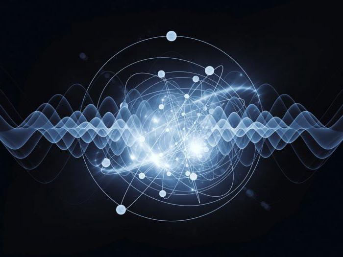 quantum entanglement of particles