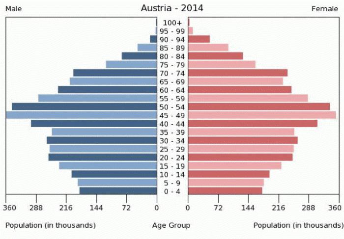 gęstość zaludnienia Austrii