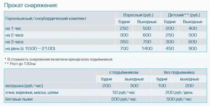 ski resorts of the Perm region prices