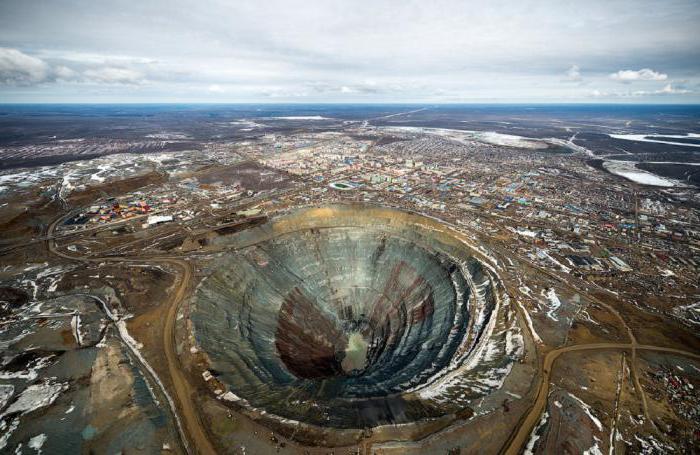 підприємства гірничодобувної промисловості росії