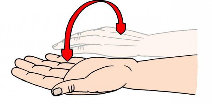 ćwiczenia dla palców rąk do rąk zalecenia