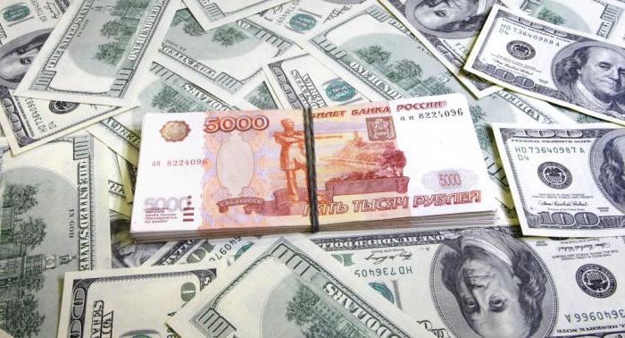 ¿por qué el rublo depende del petróleo y el dólar no