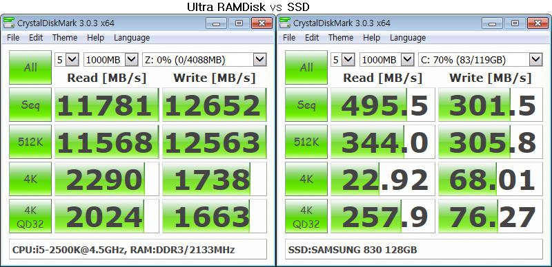 Speed RAM Disk and SSD