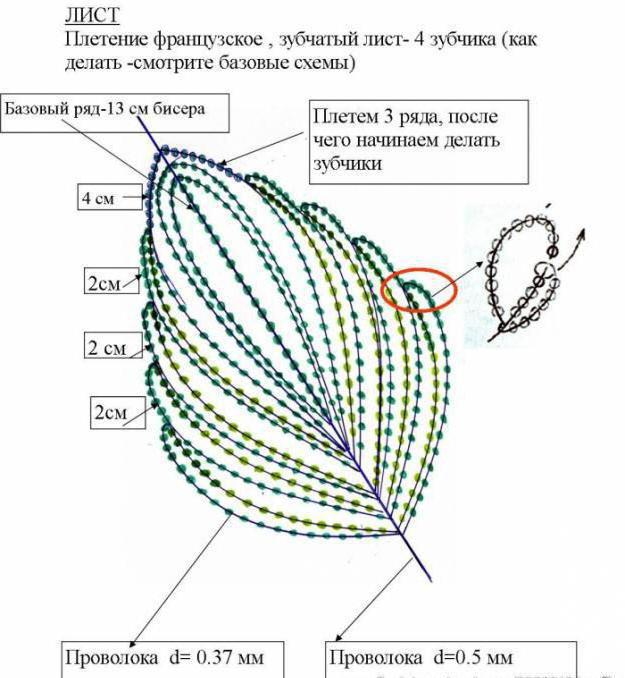 Calla bead diagram