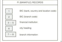 Co to jest BIC banku, do czego on służy i jak go uzyskać?