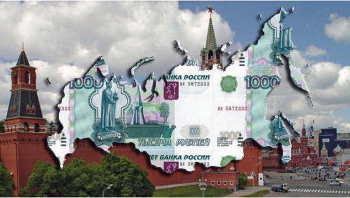economy of Moscow