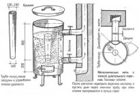 Boilers upper combustion: what is, types, principle of operation