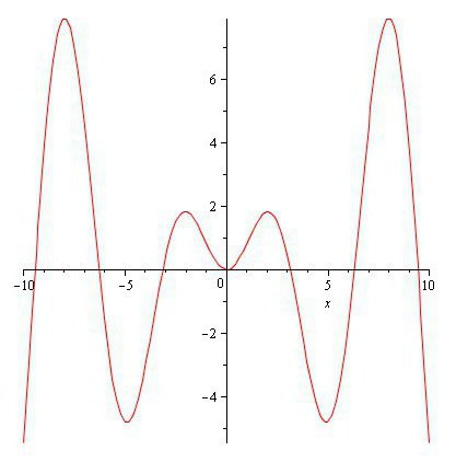 la Función de distribución de una variable aleatoria continua