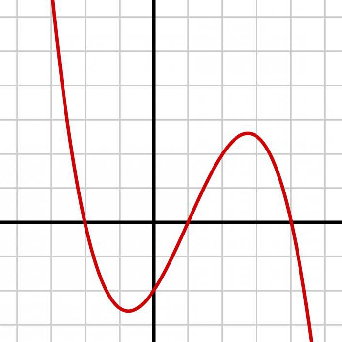la Función de distribución de probabilidad de una variable aleatoria