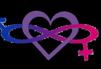 Who are pansexual and how they differ from bisexual?
