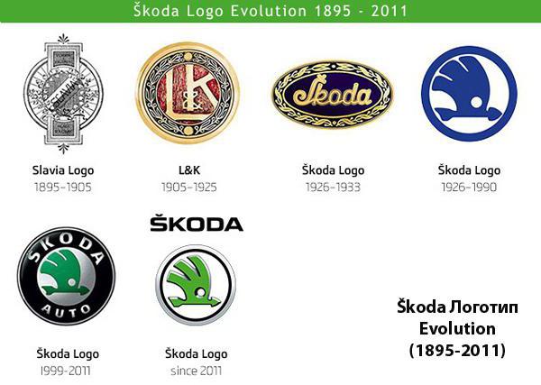 o que significa o ícone do skoda história
