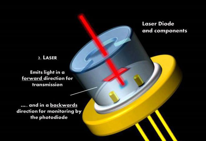un dispositivo semiconductor laser