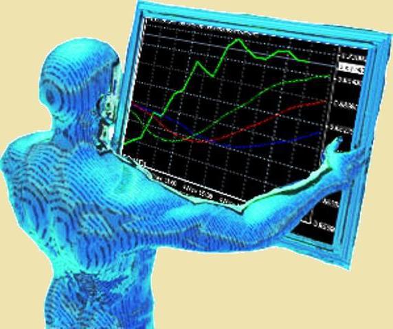 scalping on Forex strategy