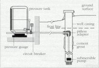 Pumping station: principle of operation and device