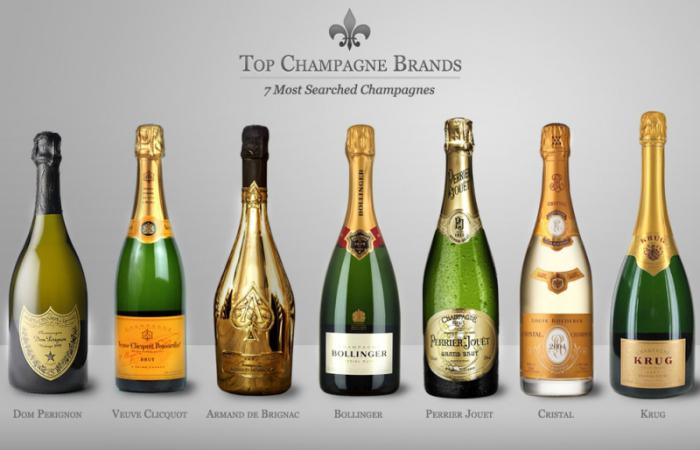 the Best French champagne