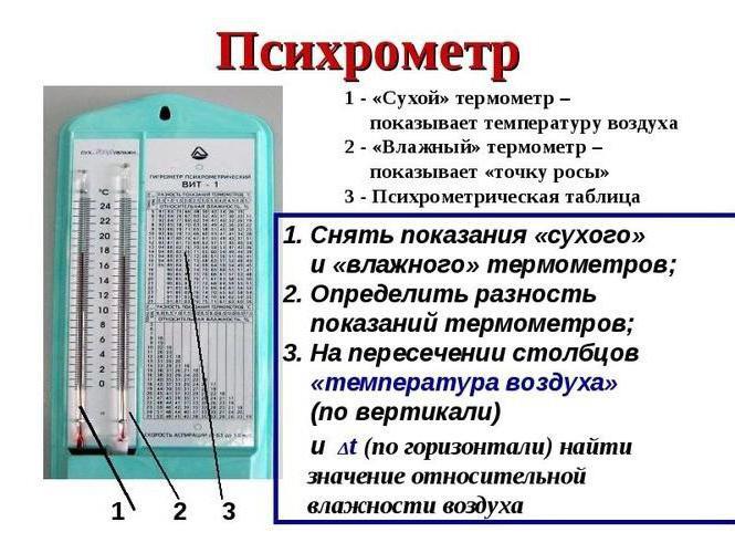Hygrometer психрометрические VIT 1 und VIT-2