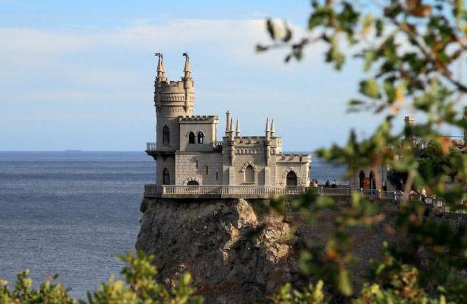 palacios de yalta