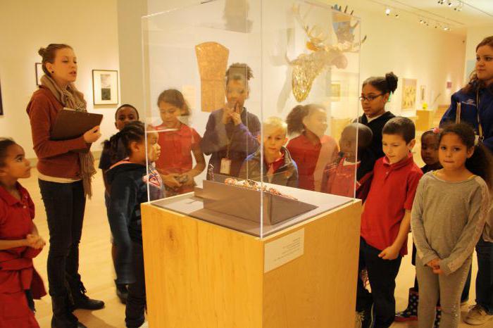 Zasady zachowania się w muzeum dla dzieci w wieku szkolnym