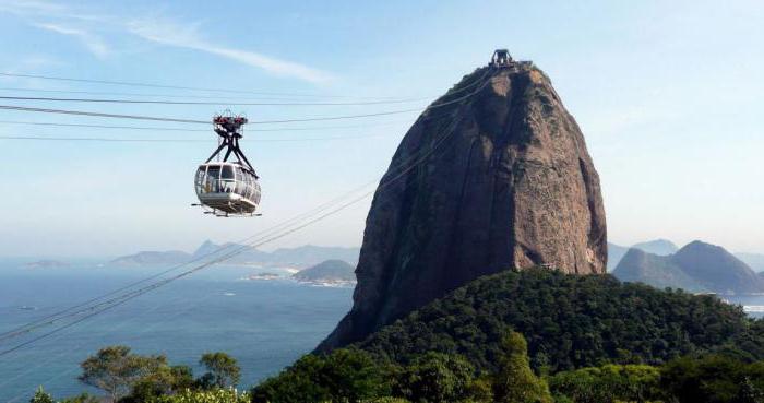 sugar loaf mountain Rio de Janeiro