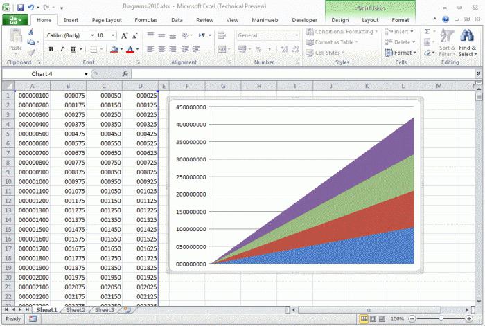 пабудова дыяграм у Excel 2010