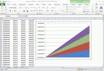 You don't know how to graph in Excel