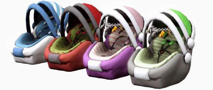 types of anchorages child restraints