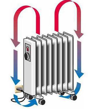how does a convector radiator