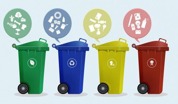 the coefficients for waste disposal