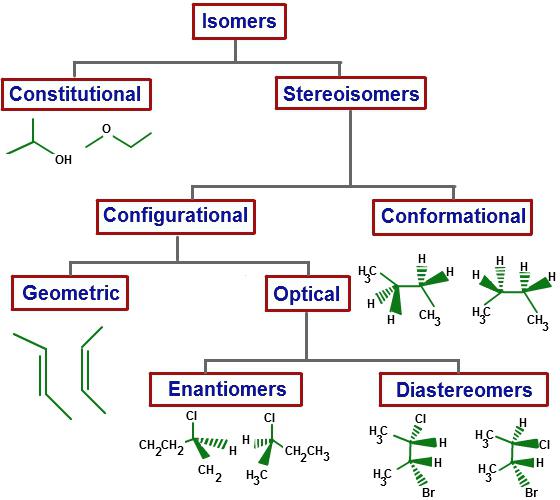 la estructura de alcanos nomenclatura изомерия