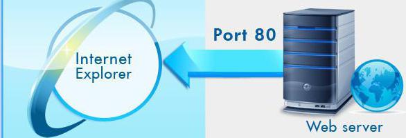 port 80 closed