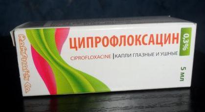 ciprofloxacin indications