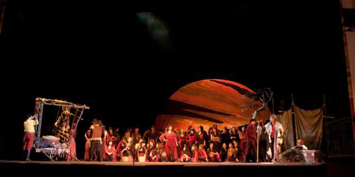 das Repertoire der baschkirischen Theater für Oper und Ballett
