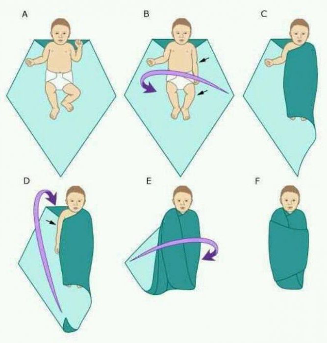do I need to swaddle the baby at night