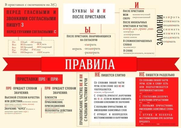derivation rules of the Russian language