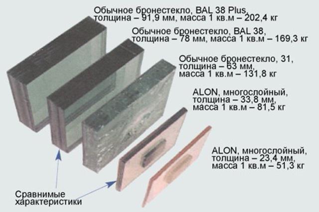 os cientistas russos criaram um alumínio transparente