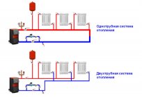 Dos tubos de un sistema de calefacción de una casa privada: esquema de principio de funcionamiento