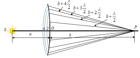 the number of Fresnel zones