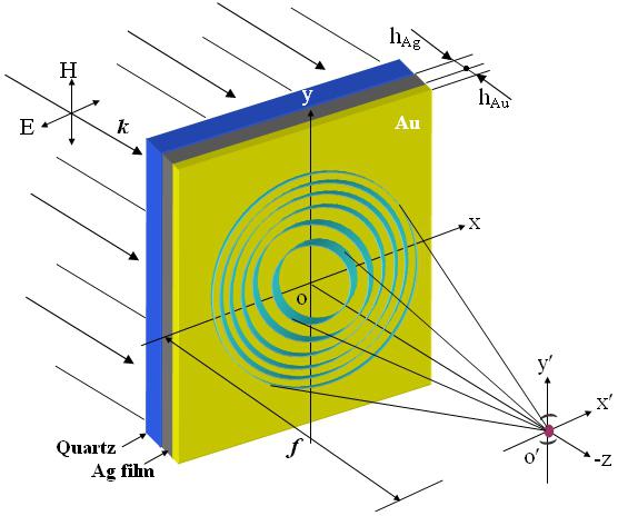 the radius of the first Fresnel zone