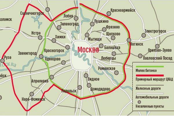 Moskau Schema des Aufbaus