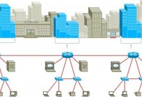क्षेत्रीय नेटवर्क - यह क्या है? क्या कर रहे हैं के क्षेत्रीय नेटवर्क?