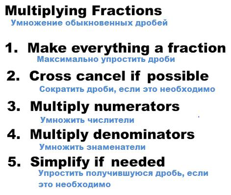 rule of multiplication of fractions