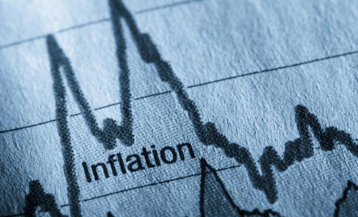 Arten der Inflation Folgen und die Gründe