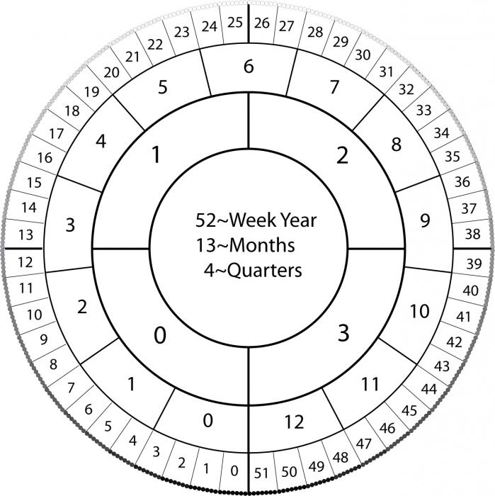 історія юліанського календаря