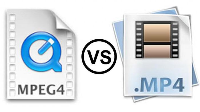 mpeg4 and mp4 are the same