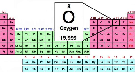 la fórmula de oxígeno