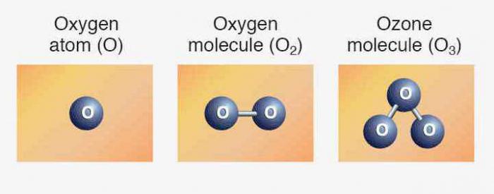 хімічна формула кисню