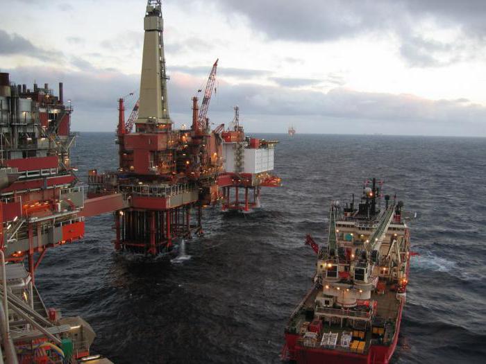 собівартість видобутку нафти в росії графік
